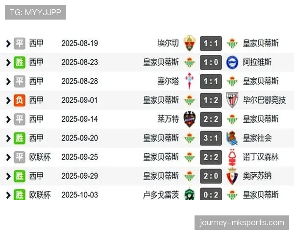 西甲从欧冠到保级