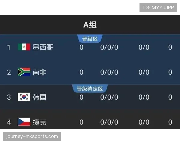 海地能否首次晋级2026世界杯？预选赛形势与出线前景分析